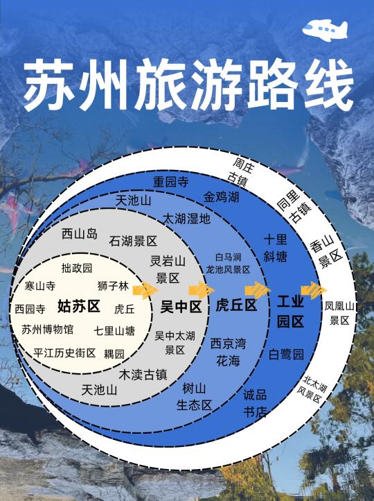 来苏州！这几个地方一定要去！！🤩🤩