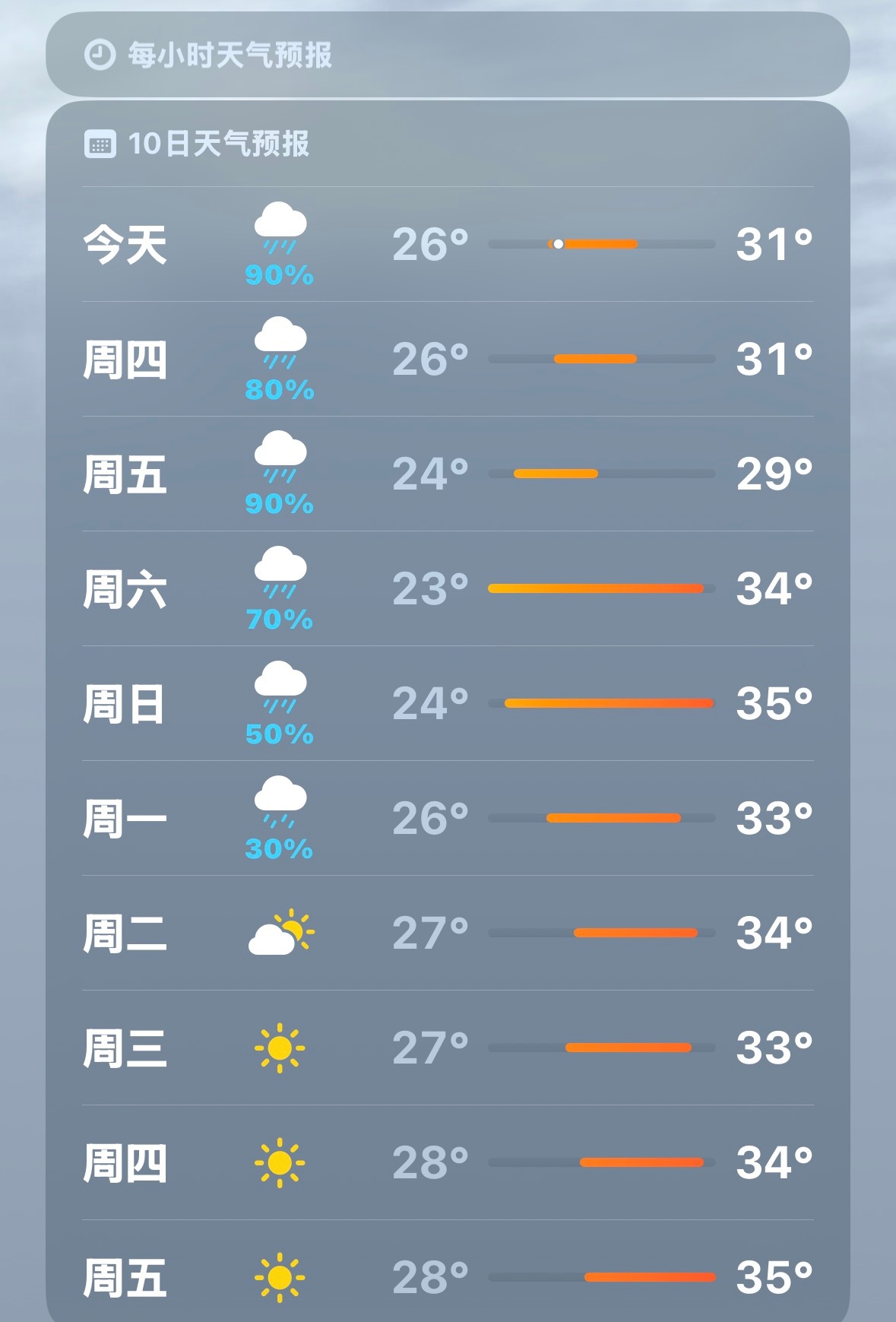 不许下了。。我不想扛着大雨上班 