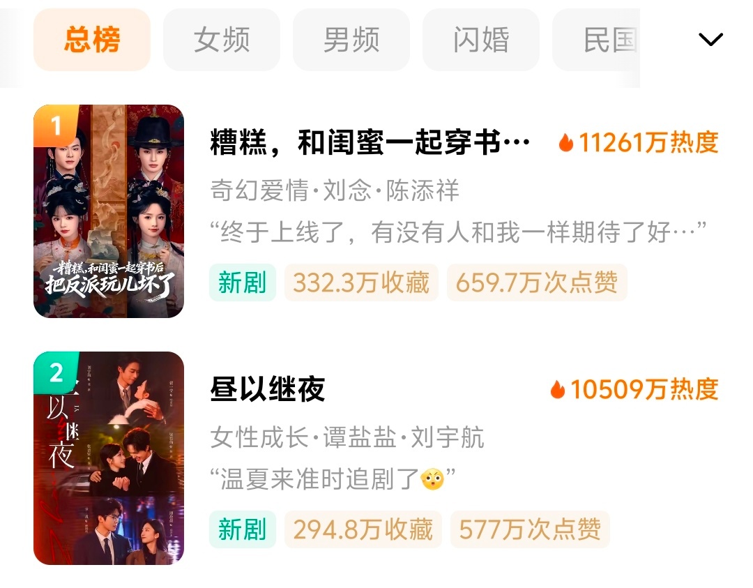 就这个热度爽，果子现在榜单好完善，必看榜，收藏榜，预约榜全都有了 