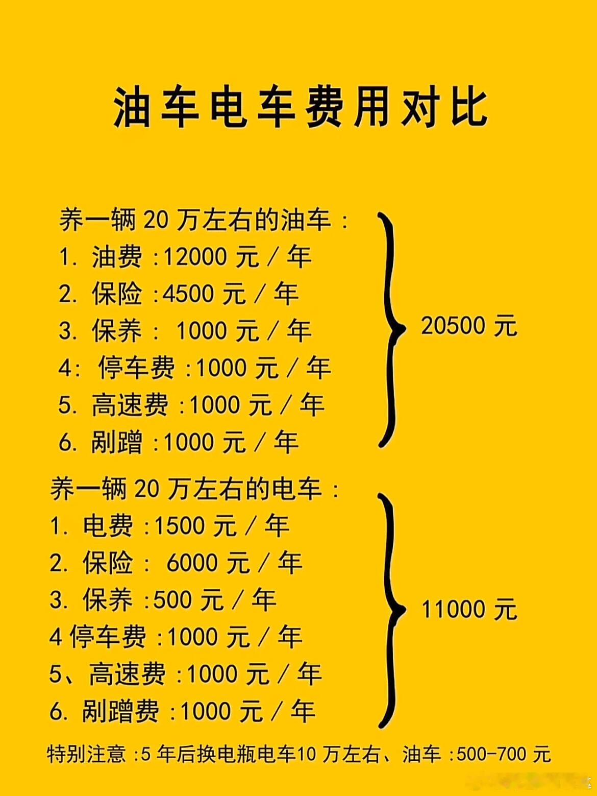 为什么买电车的预算比油车低汽场全开 为什么买电车的预算比油车低当今汽车购物选择的
