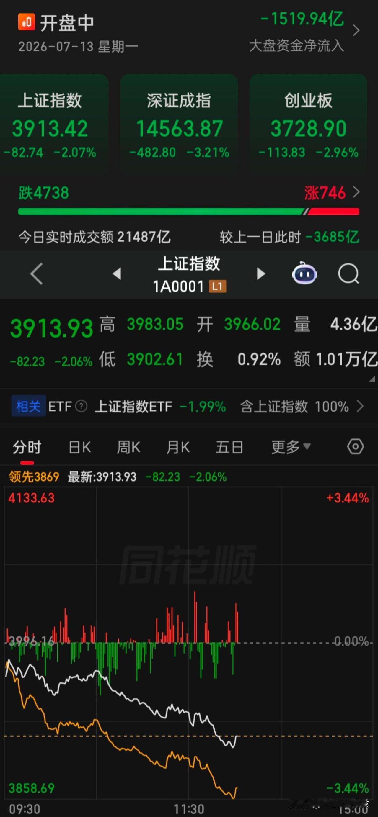 再次服了吧
全球遥遥领先的“慢牛”