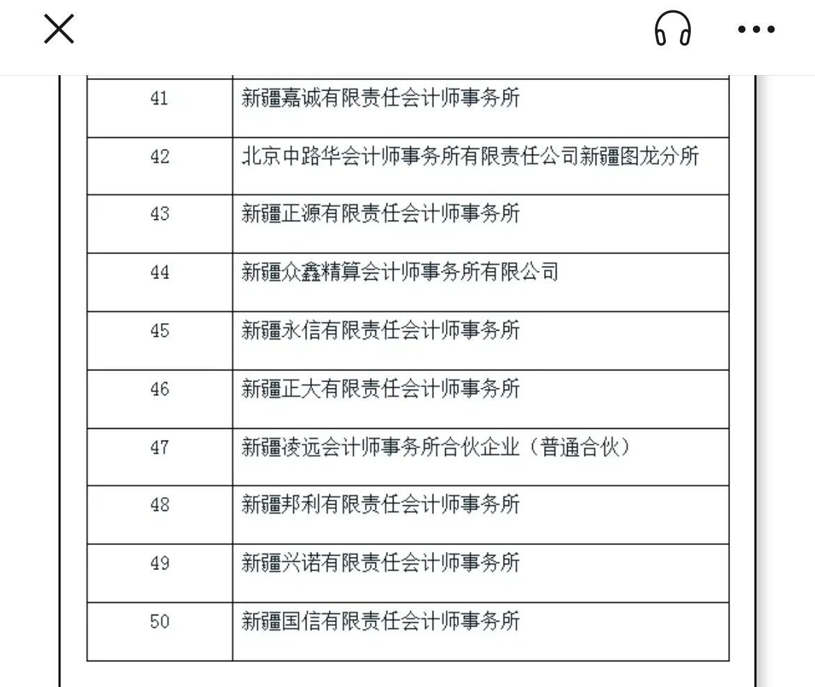 2023年度新疆会计所综合评价50强出炉！