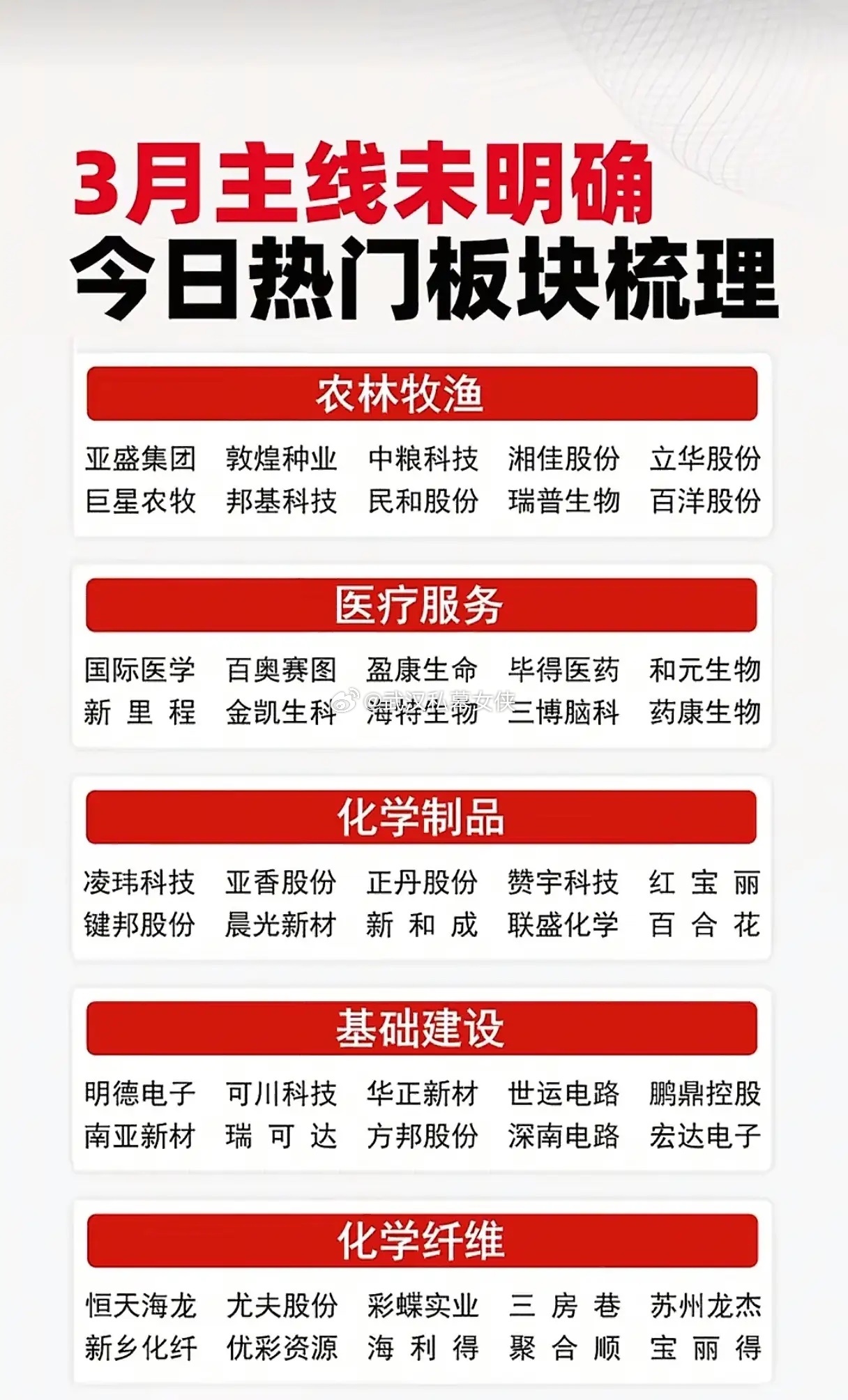 3月主线未明？这些赛道正用硬核实力重写市场剧本！当市场还在纠结“主线在哪”时，春