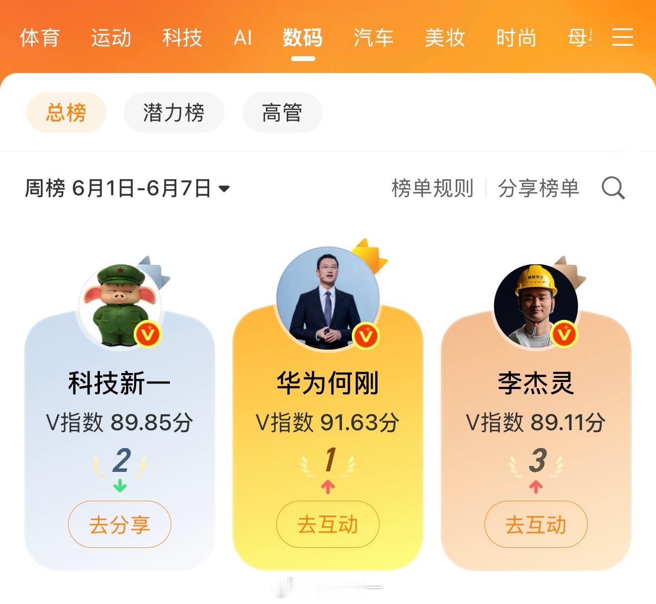 虽然上周我不是第一，但是能拿第一我也很开心，棒棒的
