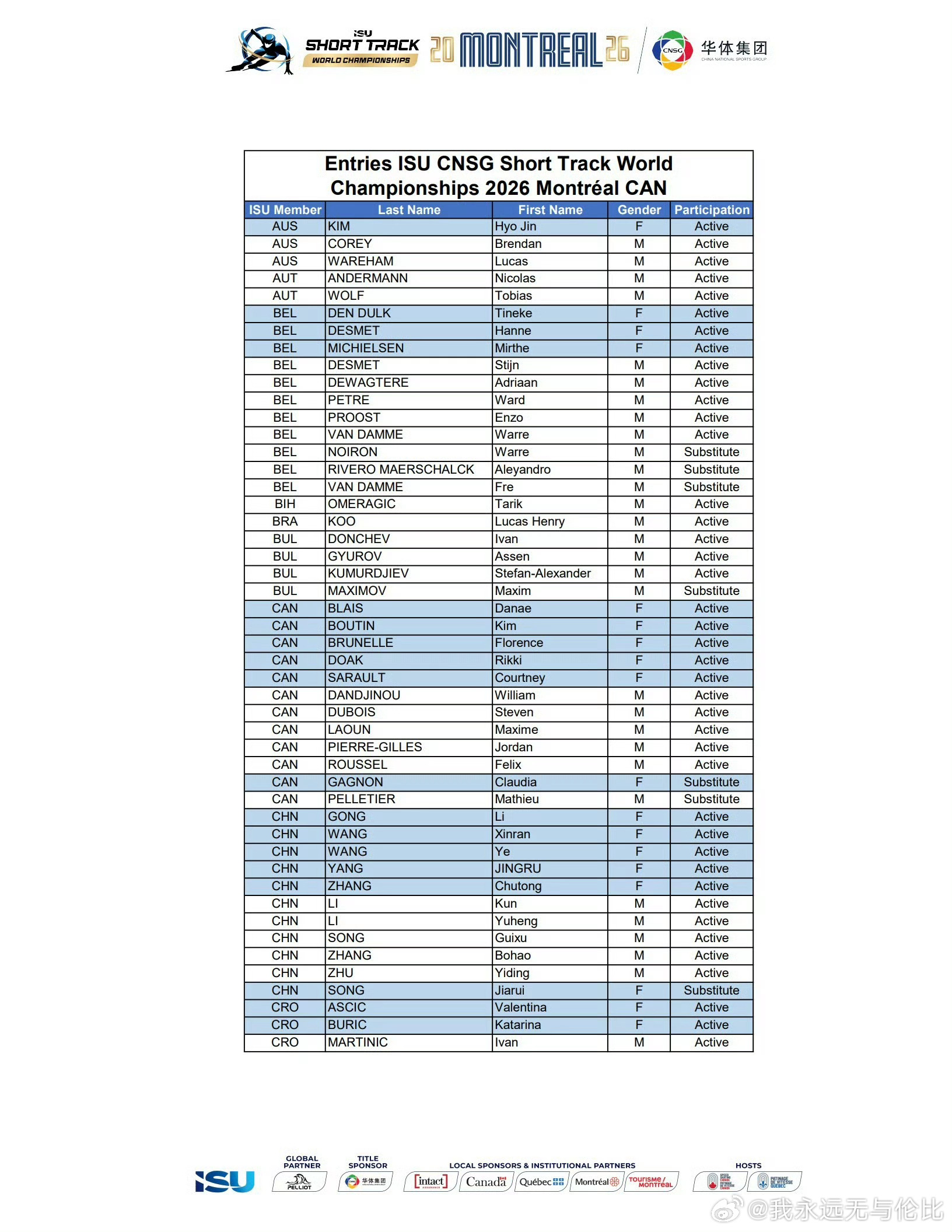 2026短道速滑世锦赛中国队名单男队！开始练新人了吗