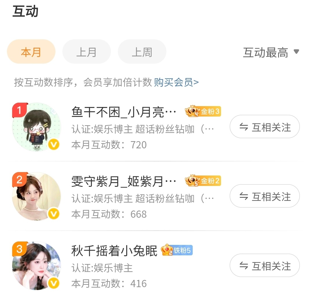 二月最后一天～ 前三都兑奖啦 我们三月见！！妃妃的快乐生活