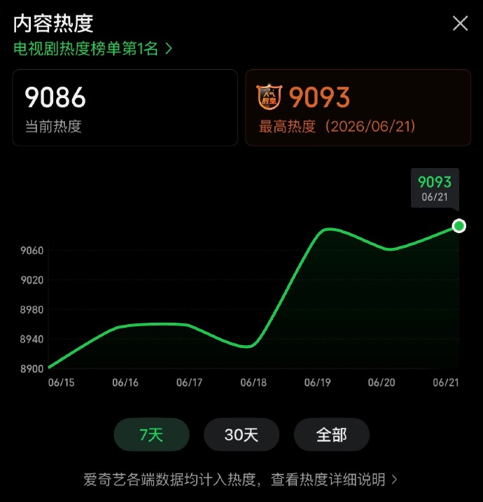 南部档案热度新高南部档案热度破新高南部档案热度破新高，我可太期待啦 