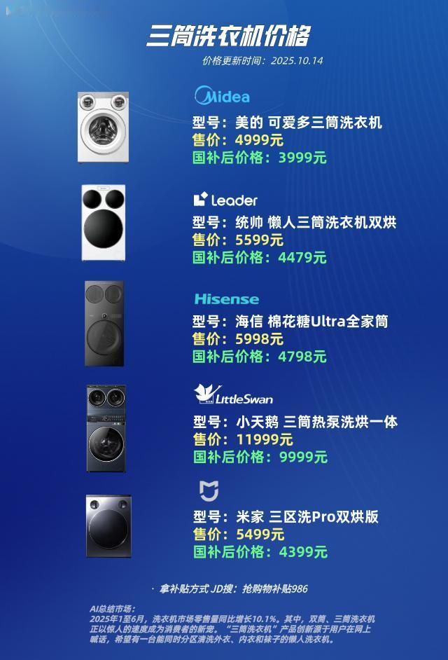 今年热门家电新宠
三筒洗衣机价钱
美的可爱多（3999）
统帅懒人（4479）