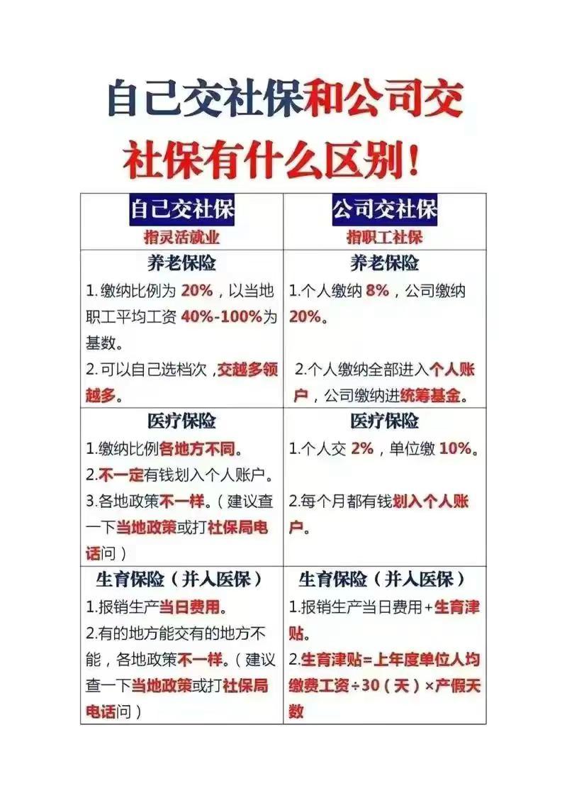 自己与单位交社保的区别。社保常见问题 社保与保险 社保百科