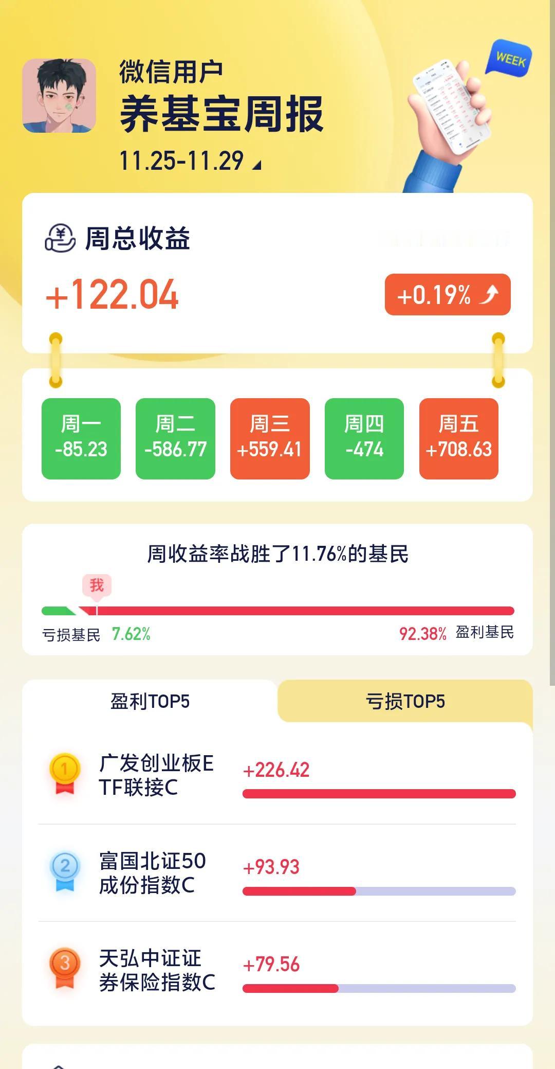 本周投资总结，如图所示。