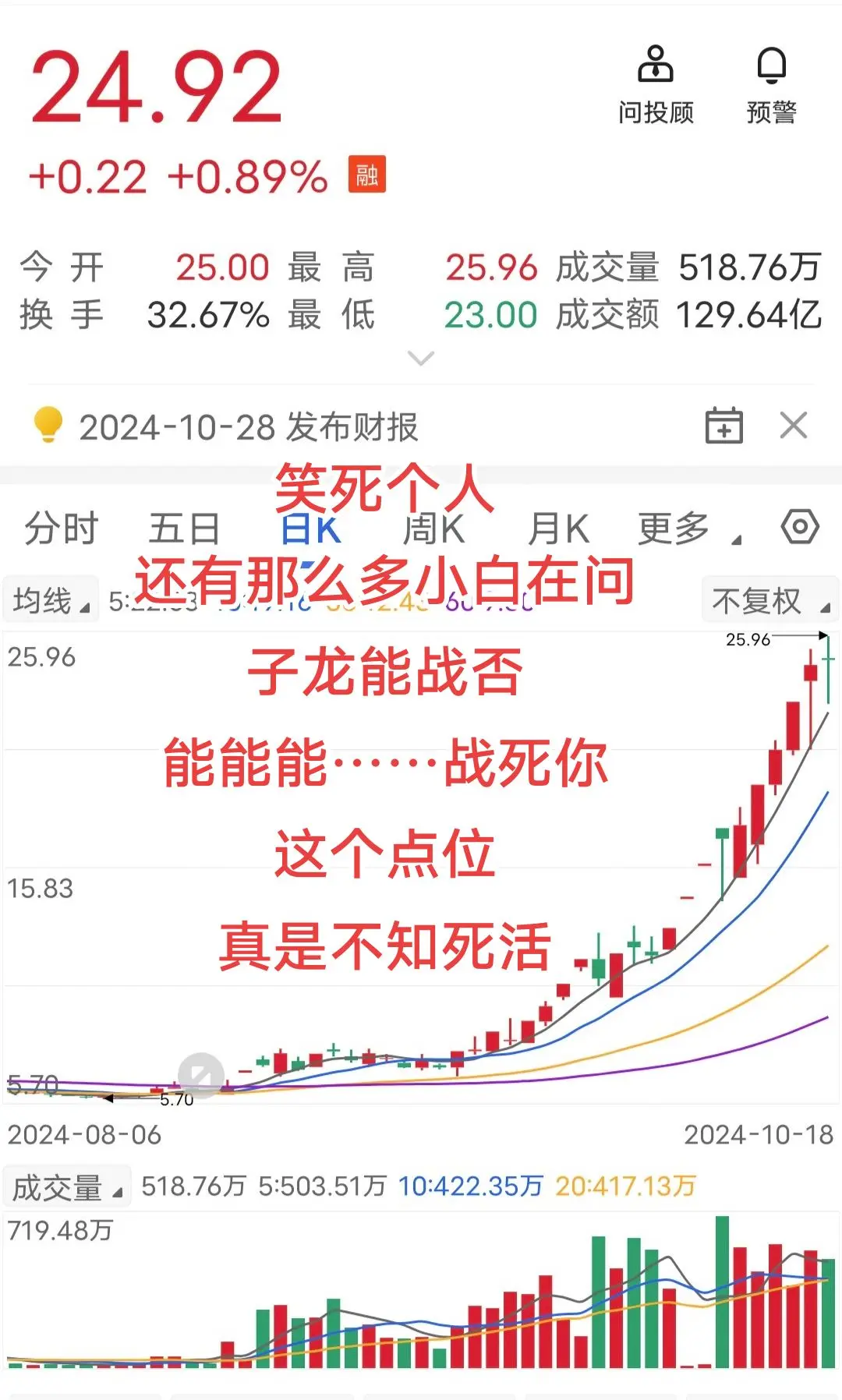真是不知死活的韭菜多