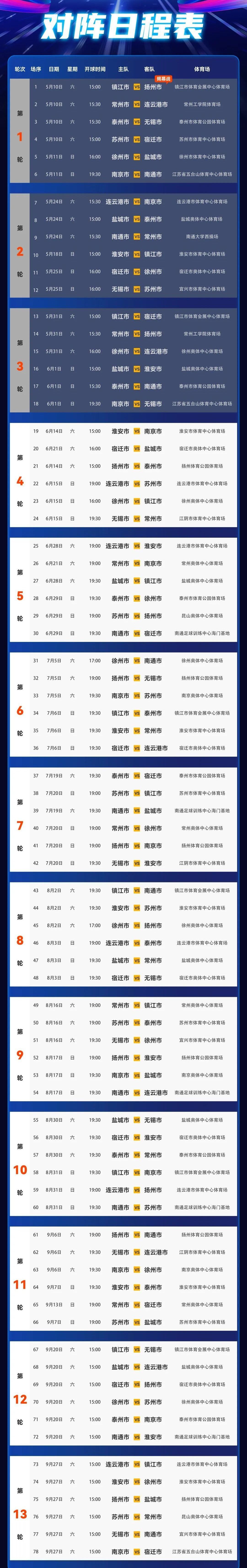 【#苏超部分比赛场地和开球时间调整# 】#苏超最新观赛日程表# 据江苏省城市足球