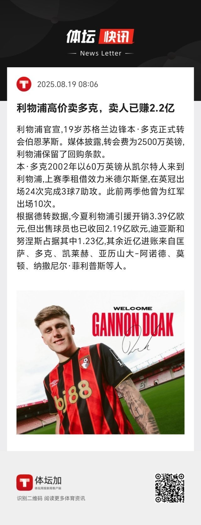 根据德转数据，今夏利物浦引援开销3.39亿欧元，但出售球员也已收回2.19亿欧元