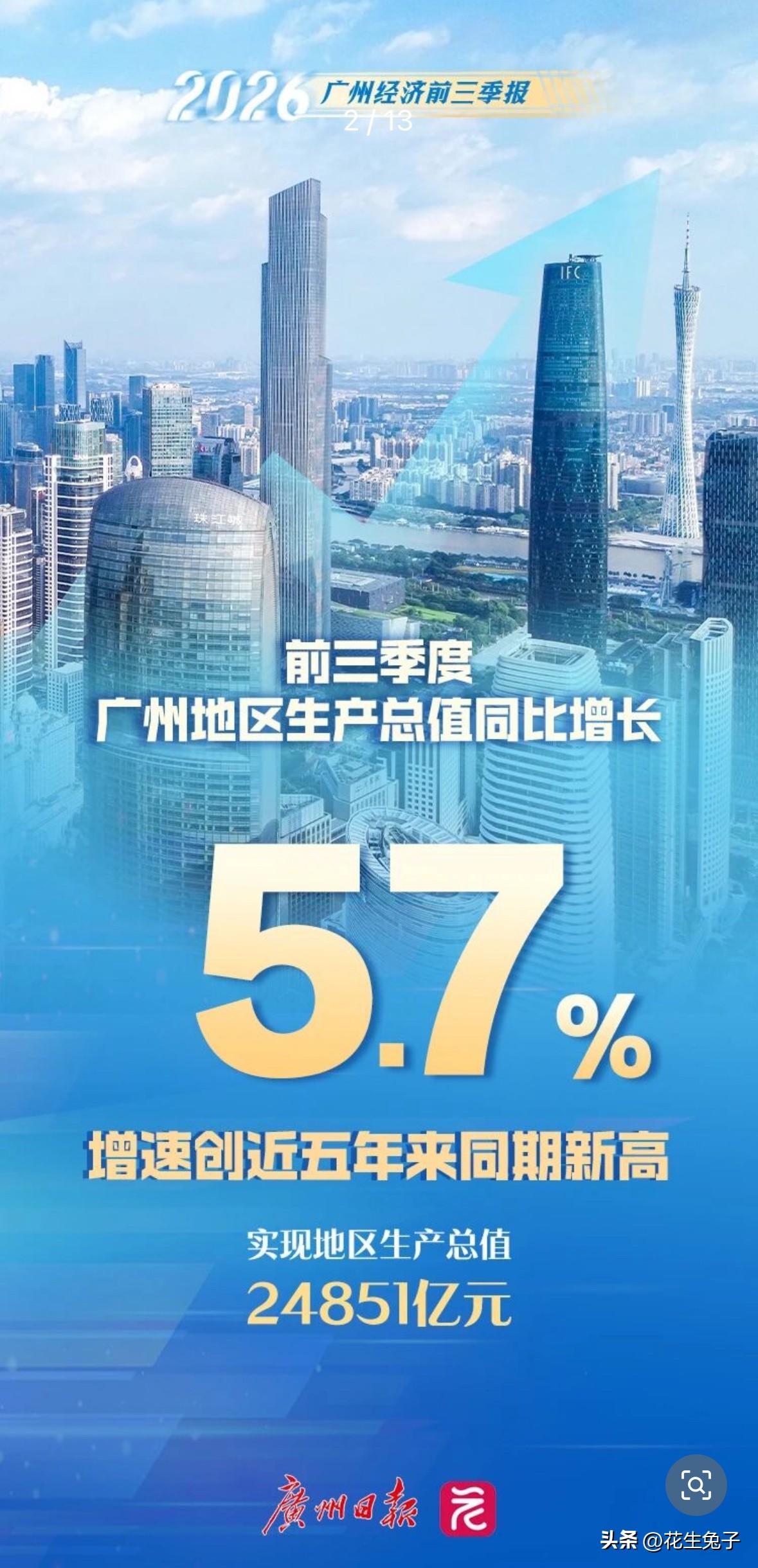 广州前三季度地区生产总值同比增长5.7%，实现地区生产总值24851亿元，靠的是
