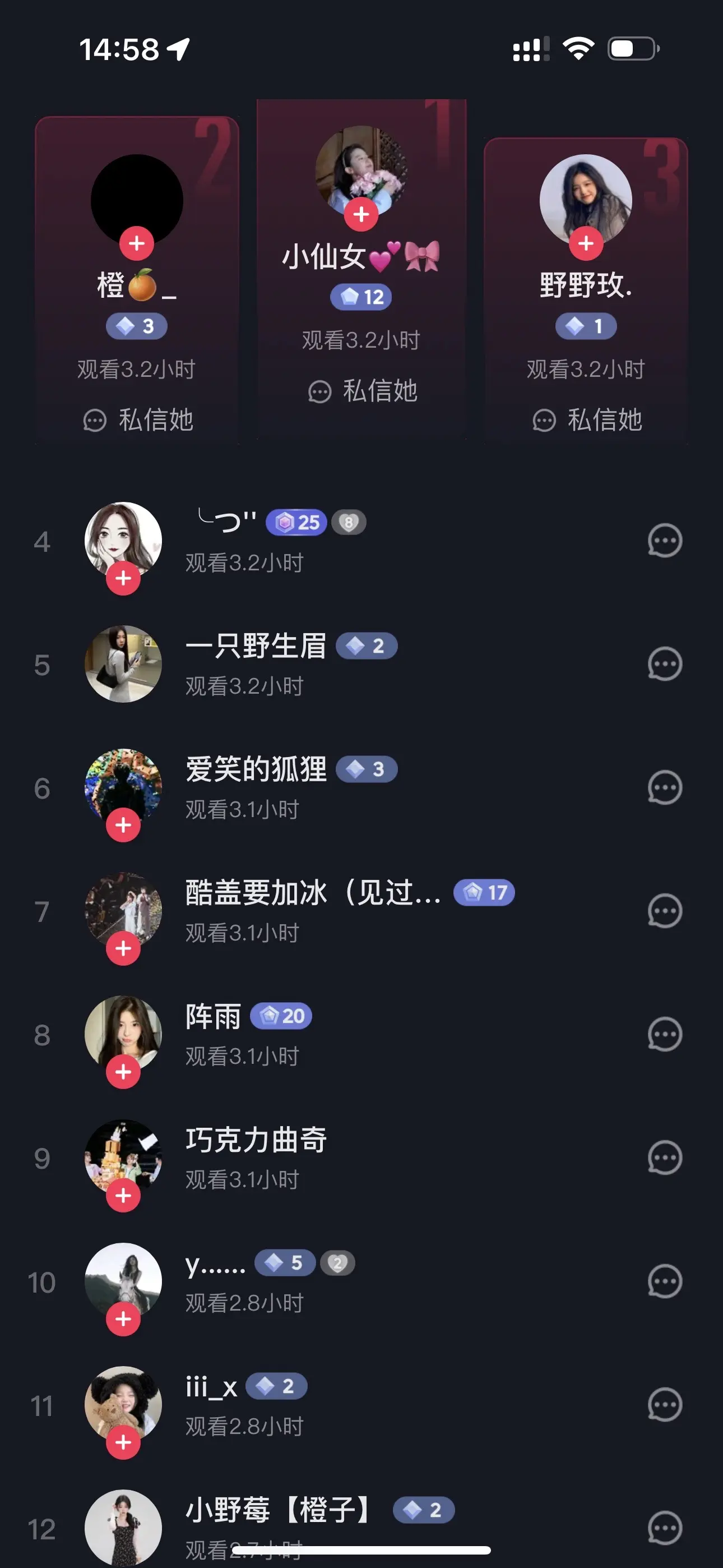 看播时常前100名新鲜出炉！
