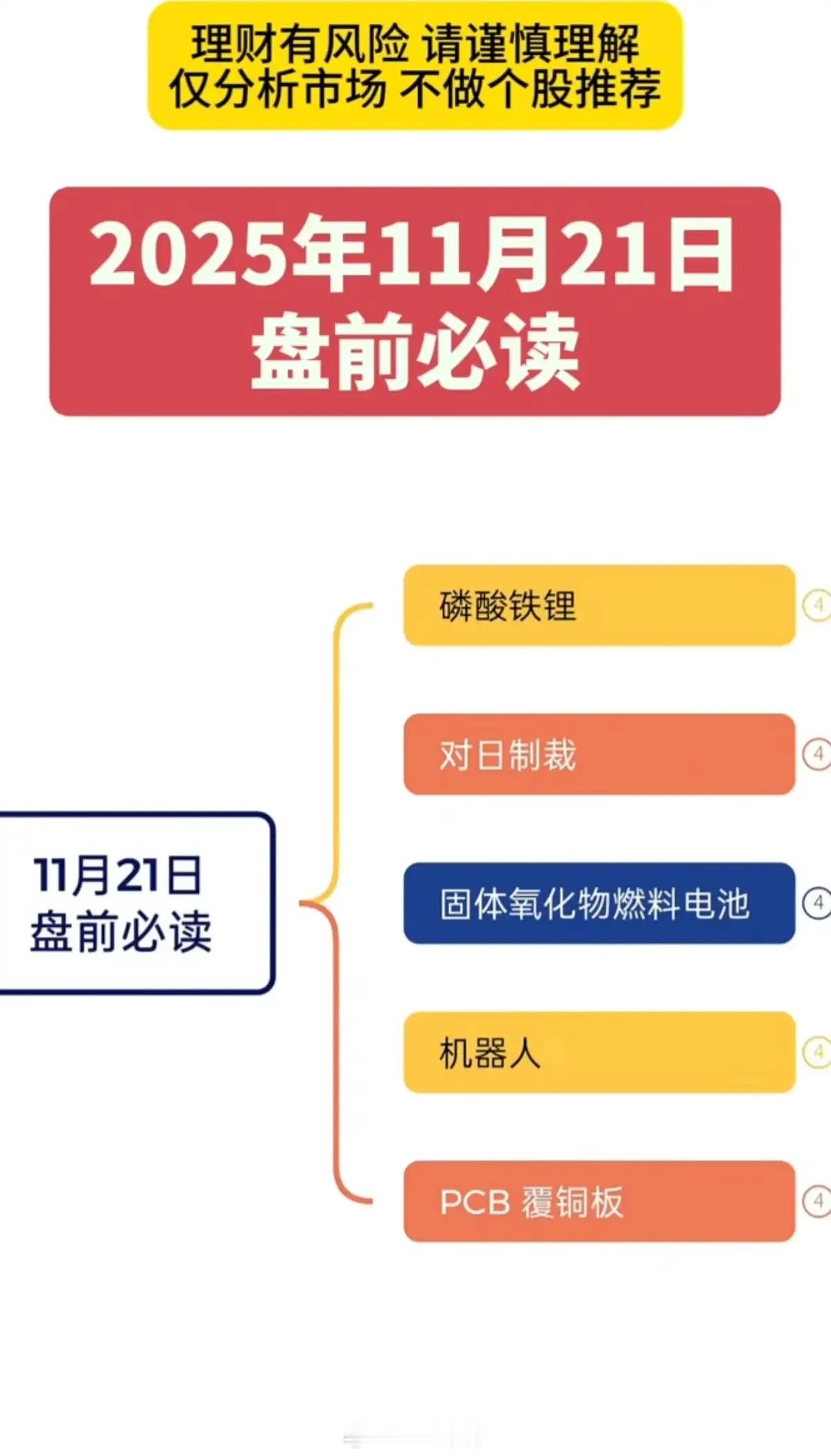 11月21日  周五  盘前必读！1.磷酸铁锂2.对日反制3.固体氧化物燃料电池