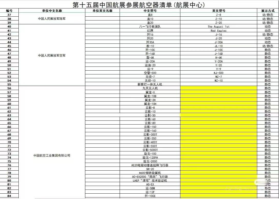 疑似2024珠海航展清单来了，看起来像是真的！如果是真的，那此次航展确实有不少亮