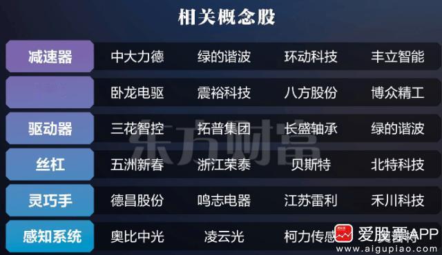 【特朗普公开带货了】

之前爱股君以为，巴菲特才是最强的，毕竟是股神；直到川普上