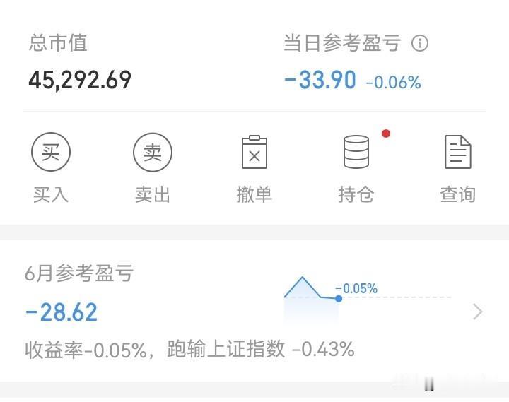 大起大落！
早上有一阵赚了100多。下午跳水绿了400多。收盘绿了33！
已经习