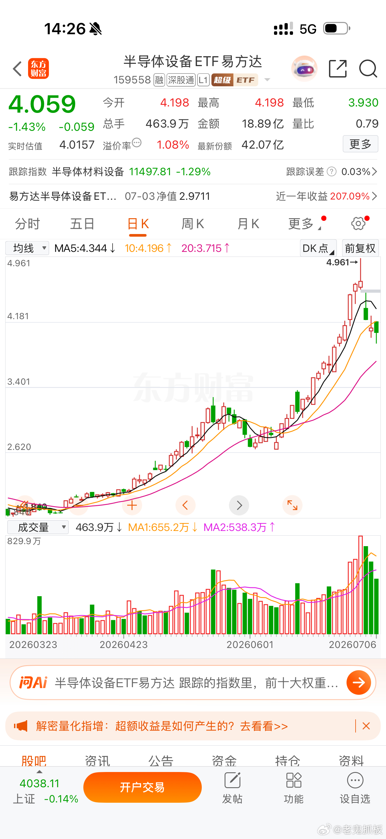 逐步低吸半导体设备ETF159558，波段上涨，还会翻倍大涨！ 