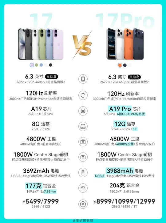 iPhone 17🆚17 Pro，长期主义怎么选？