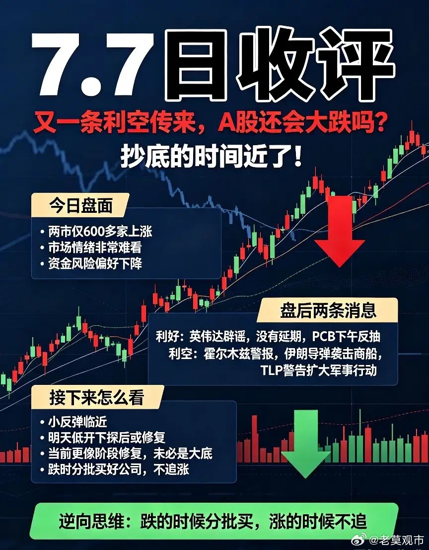 7.7日收评:又1条利空传来，A股还会大跌吗？抄底的时间近了！今天市场2市只60