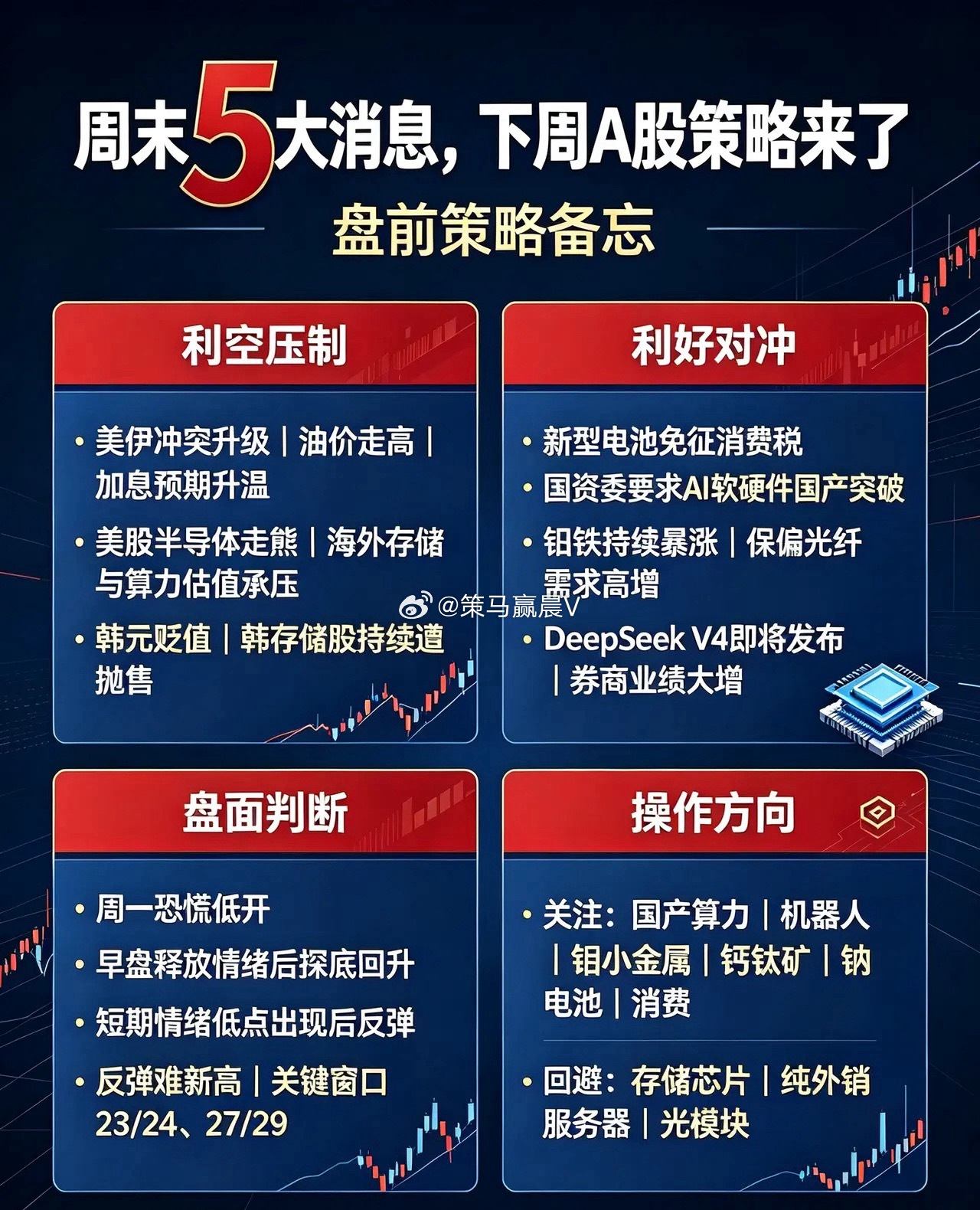 周末5大消息，下周A股策略来了一、3大利空1. 美伊冲突升级，油价走高，加息预期