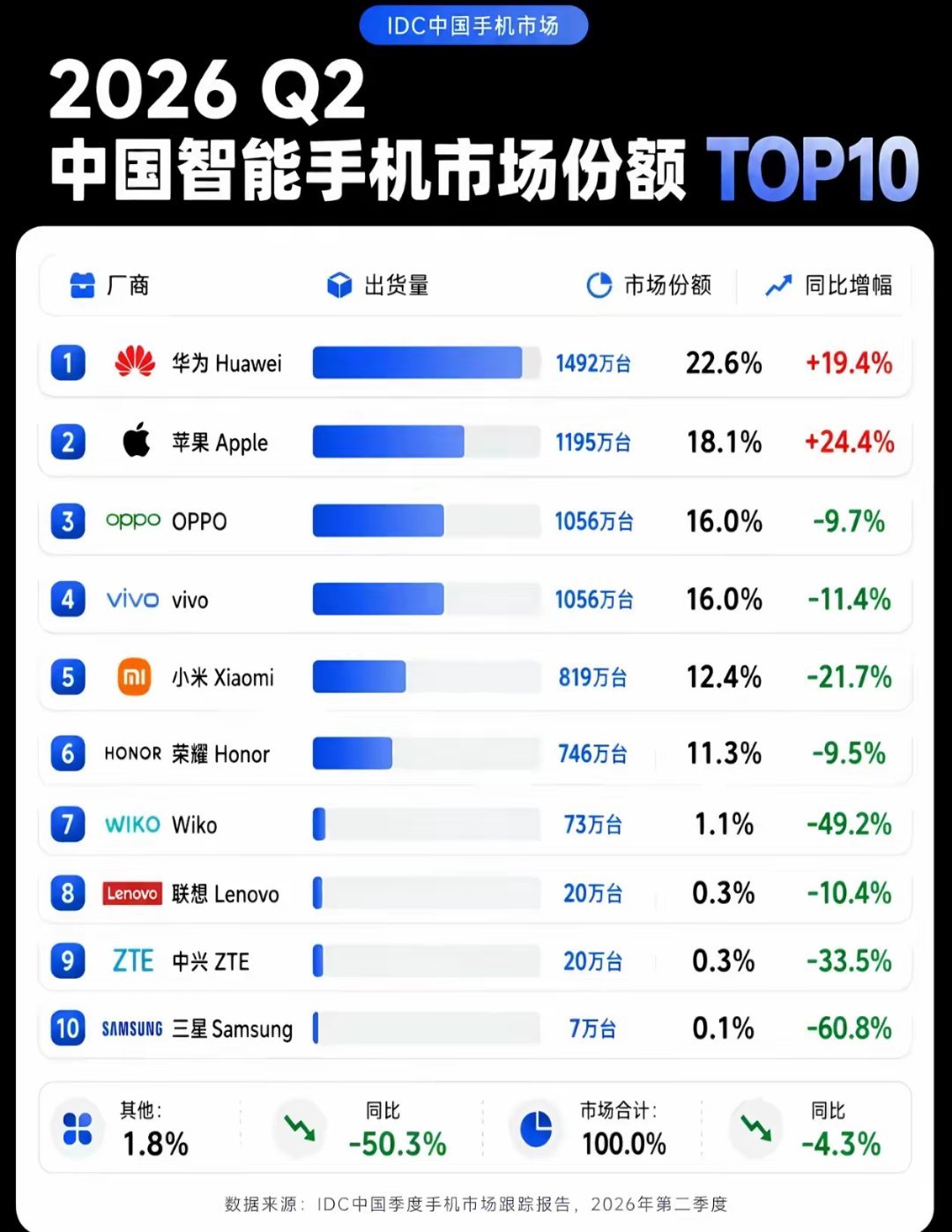 比谢贤还小两个月呢，钟老头90岁了还能有这体能，我估计活个110岁不成问题