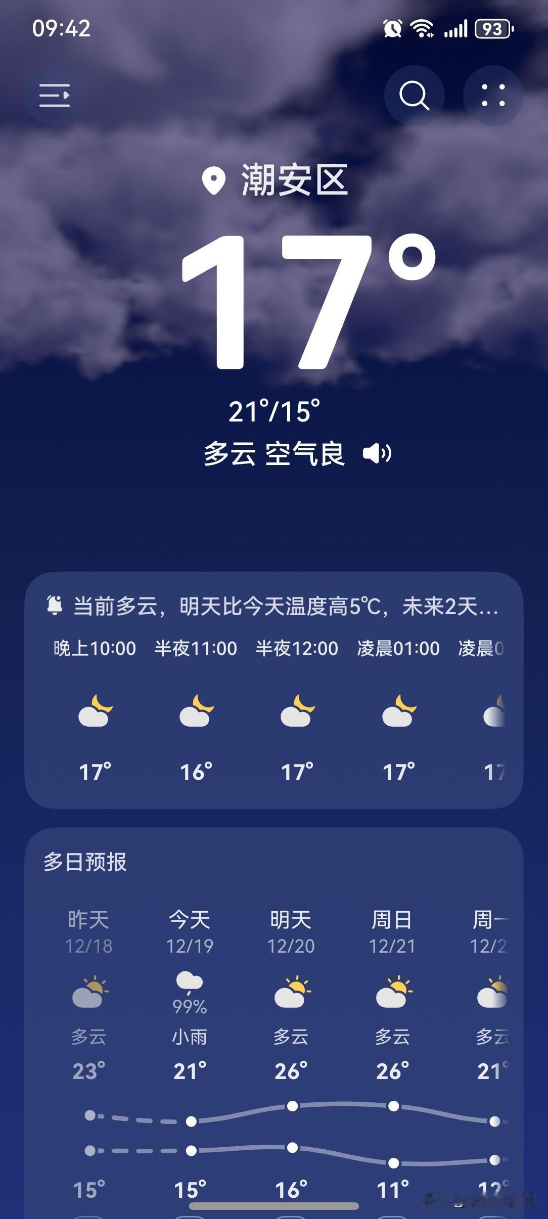 冬至将至！12月21日迎来冬至！

最近几天广东持续晴朗干燥，全省最高气温要么2