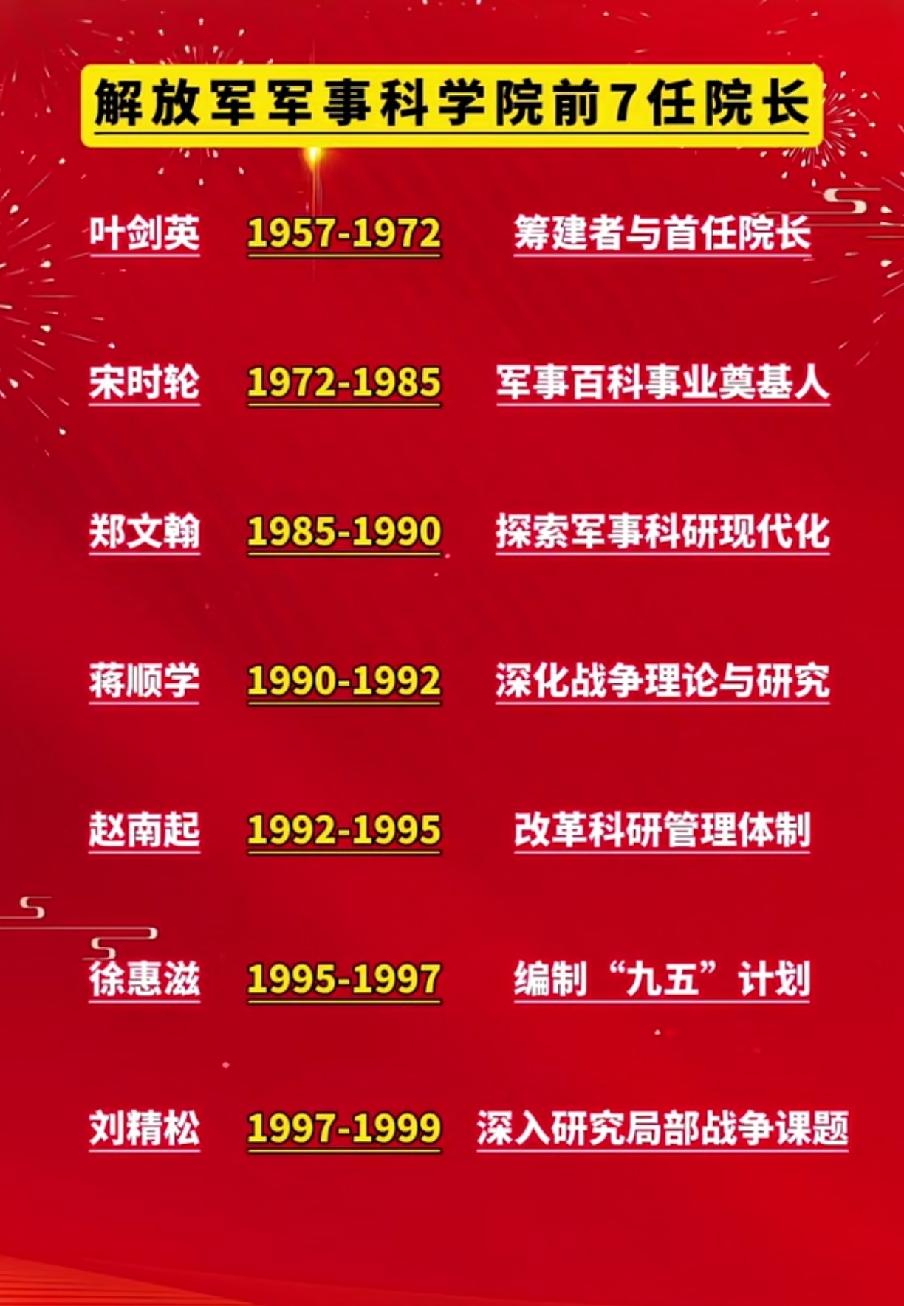 解放军军事科学院前7任院长一览表

    为了加强对军队理论的支撑，1958年