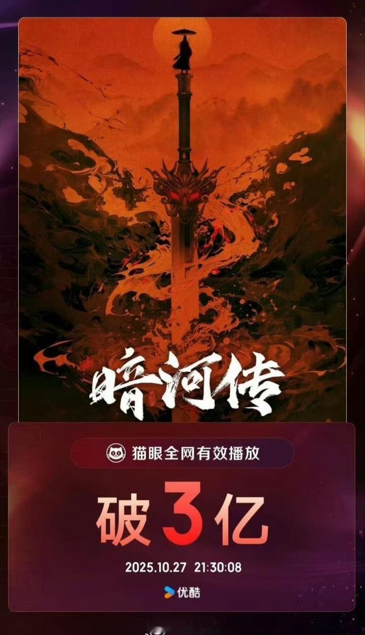 龚俊《暗河传》猫眼全网有效播放量破3亿！🎉🎉🎉暗河传 ​​​