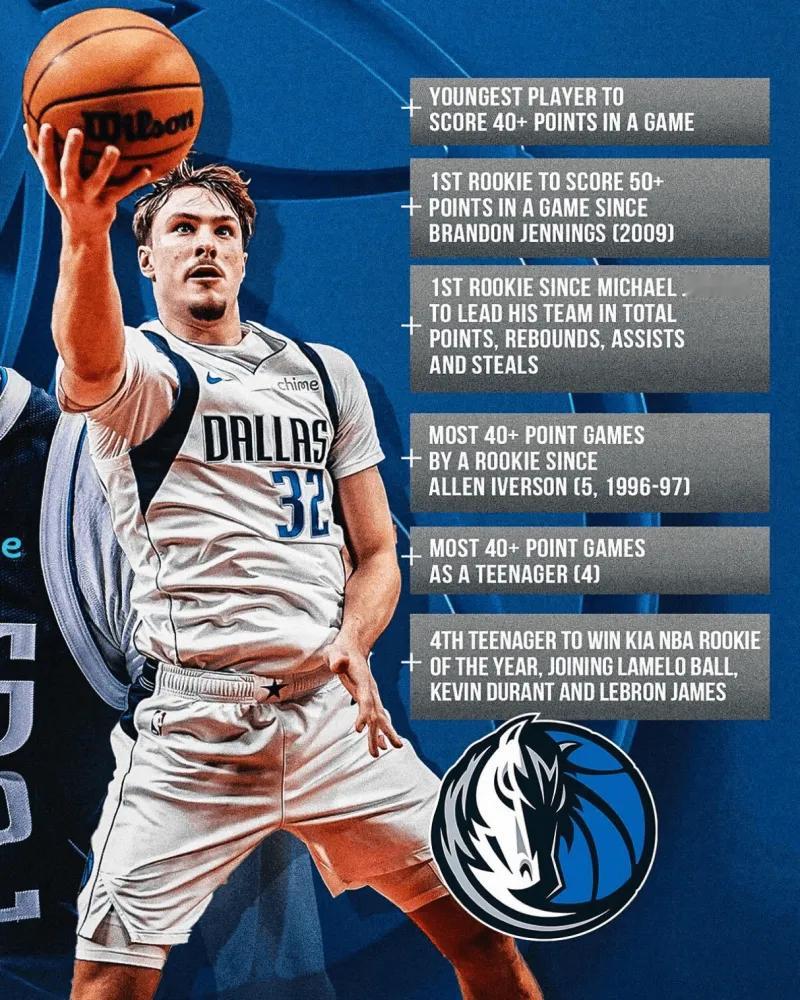 NBA官方晒弗拉格海报：历史第二年轻最佳新秀，仅次于詹姆斯！据知名记者Shams