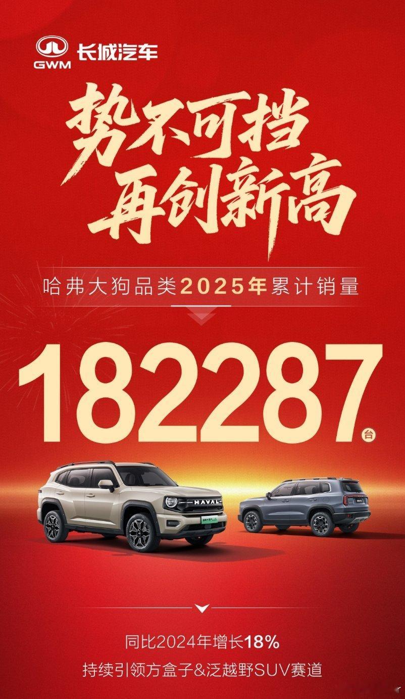 年度捷报！哈弗大狗品类2025销量再创新高全年热销182287台，同比增长18%