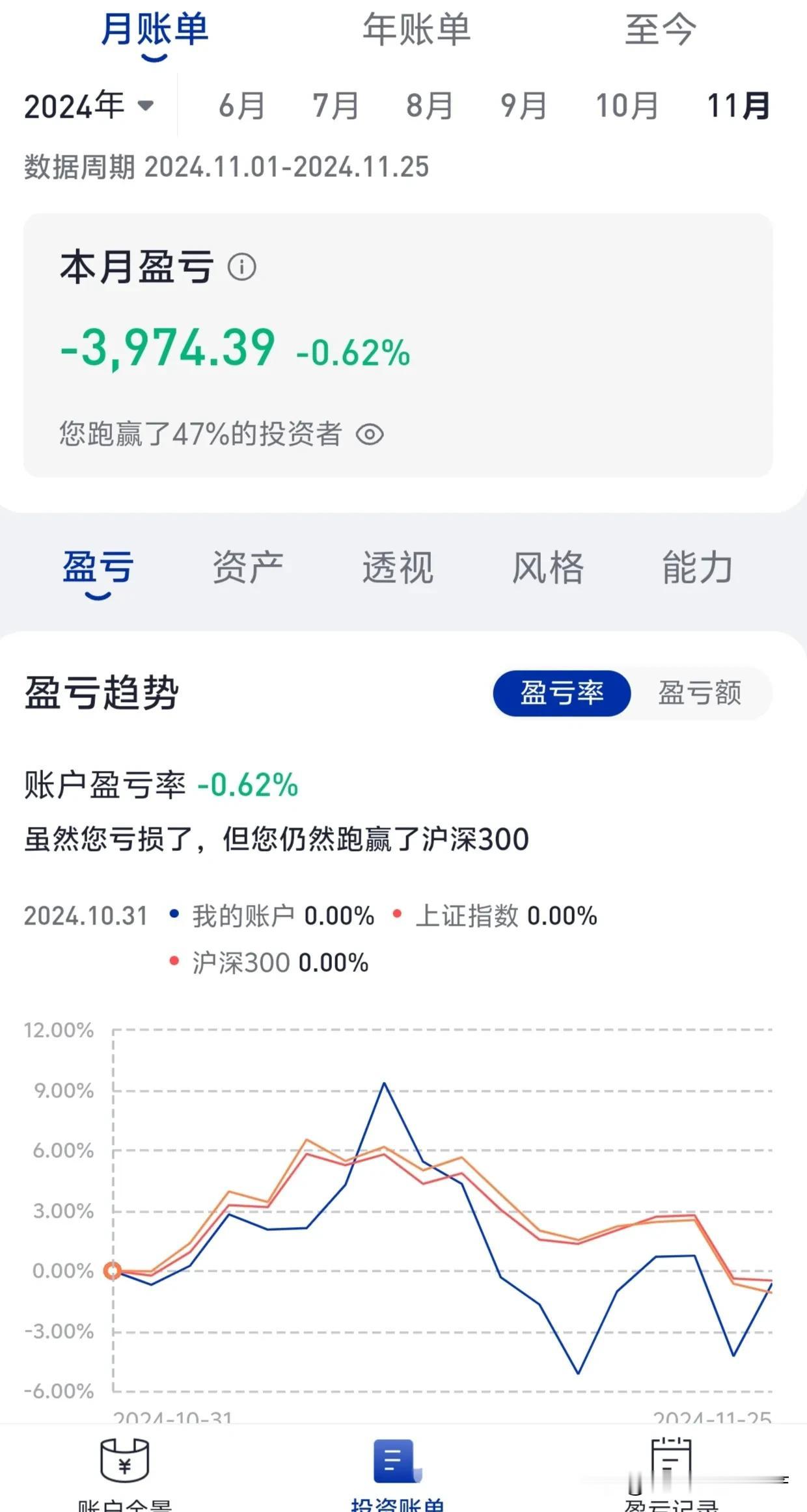 玩了两个月这个月还是亏损的，好几次反转盈利又亏损，现在只希望11月份能收红。毕竟