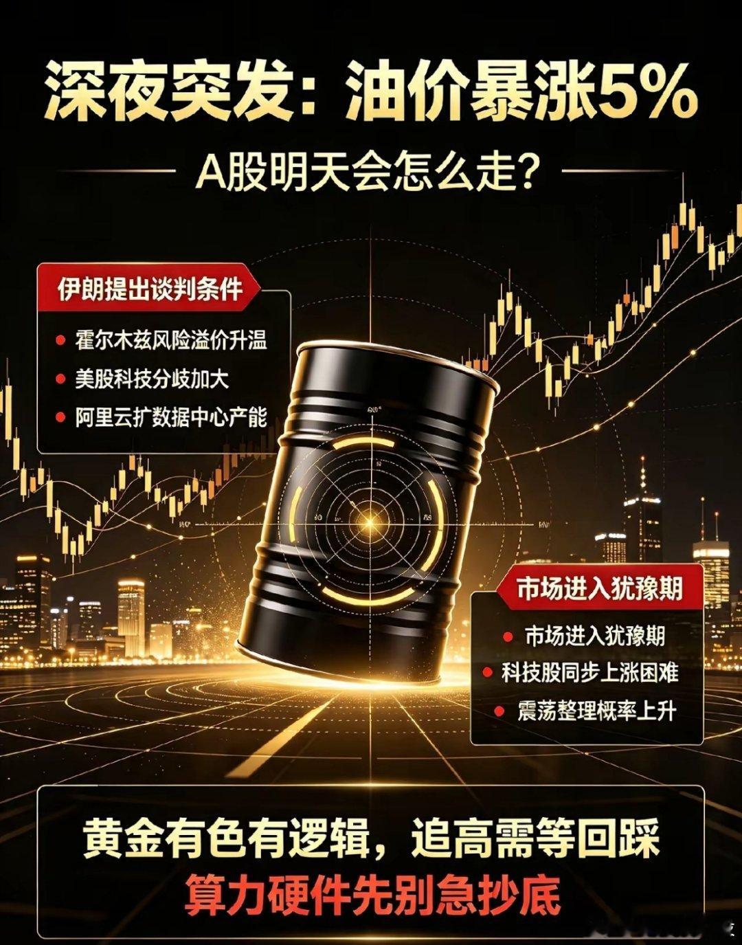 中东局势再起波澜，油价大涨5%,今天A股真要变天了！一、热点消息①中东局势再起波