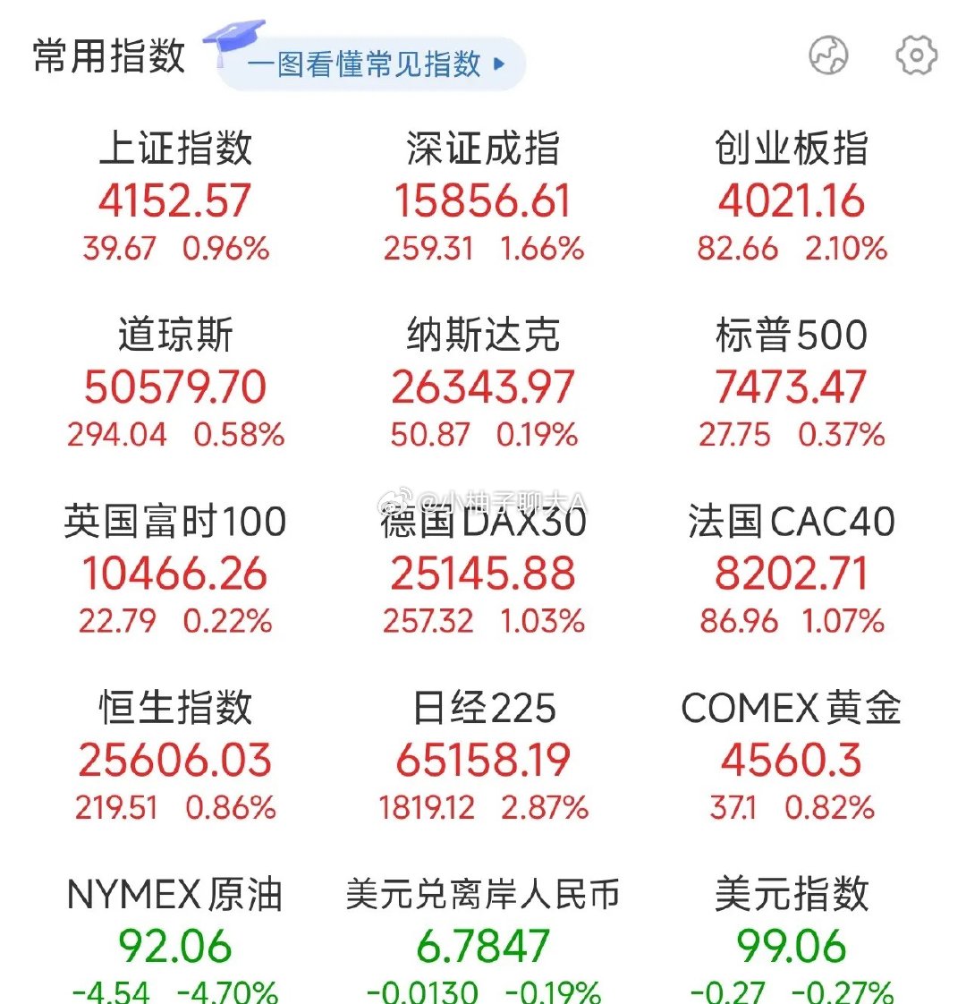 夜已深，关于明日A股的行情，我再强调几句，防止有人没有看到：1、宇树科技科创板I