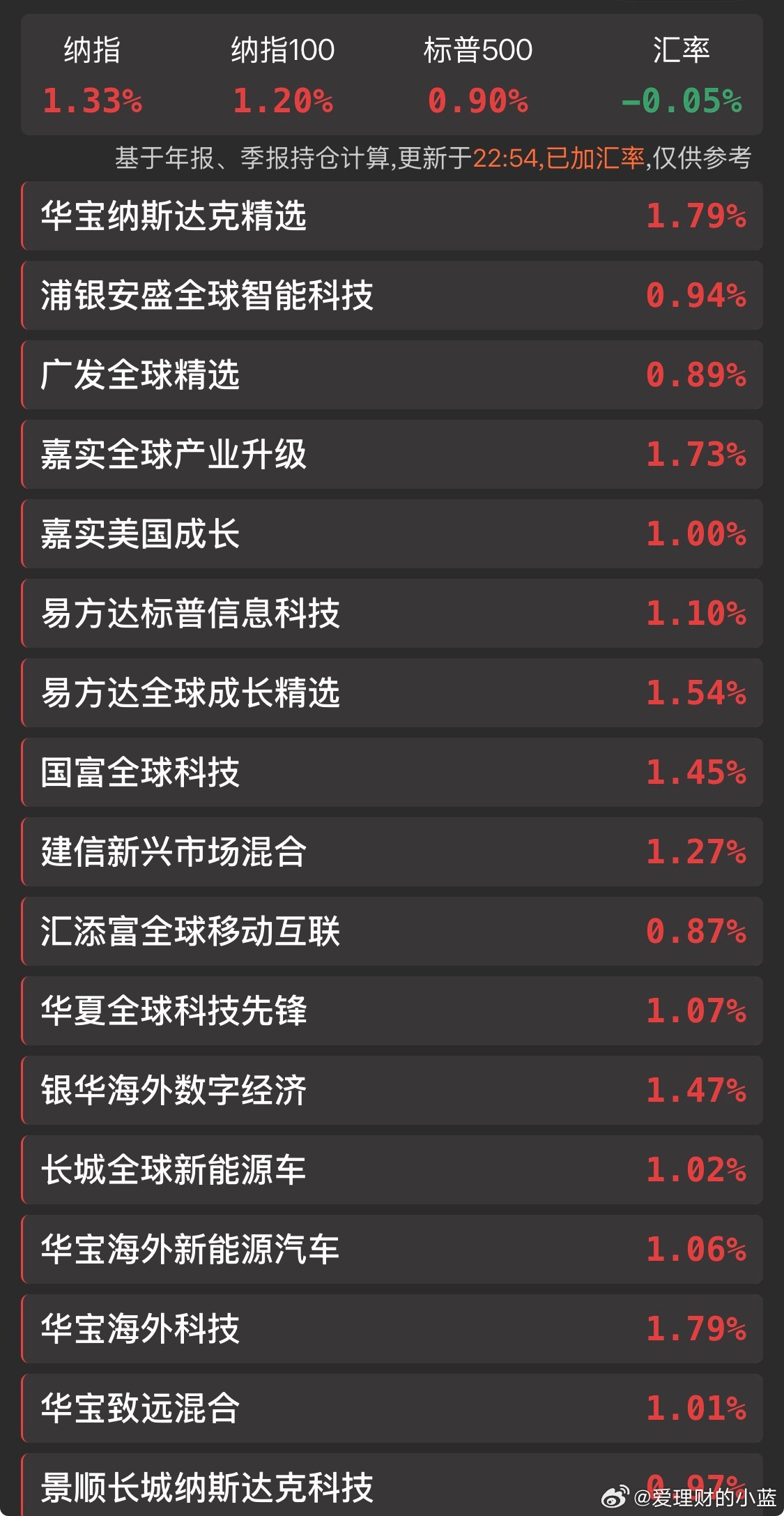 特朗普把48小时最后通牒咽了回去美股大涨看来市场对特朗普免疫了… 