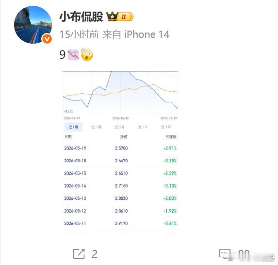 1 哈登一般关键战才拉，第一场就拉概率很低；2 昨天下午开盘冲动，左达右芯光纤右