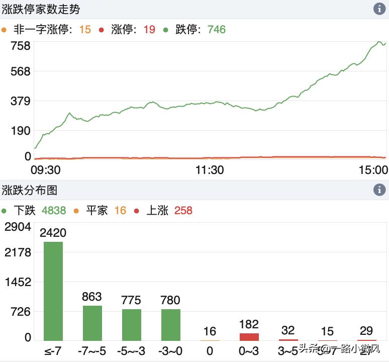 20240416  来吧，同志们，继续向下数板！


先上图！



是不是很熟