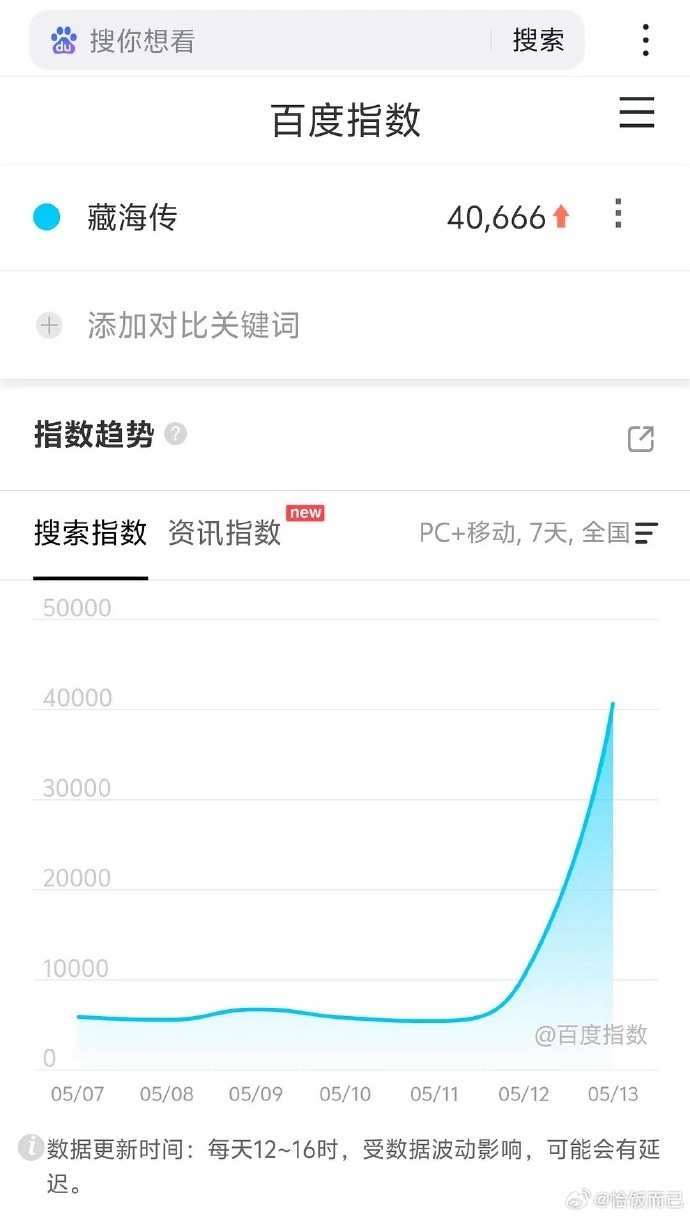 肖战藏海传定档日百指肖战藏海传定档日百指仅次庆余年2CCTV-8黄金档+优酷同步