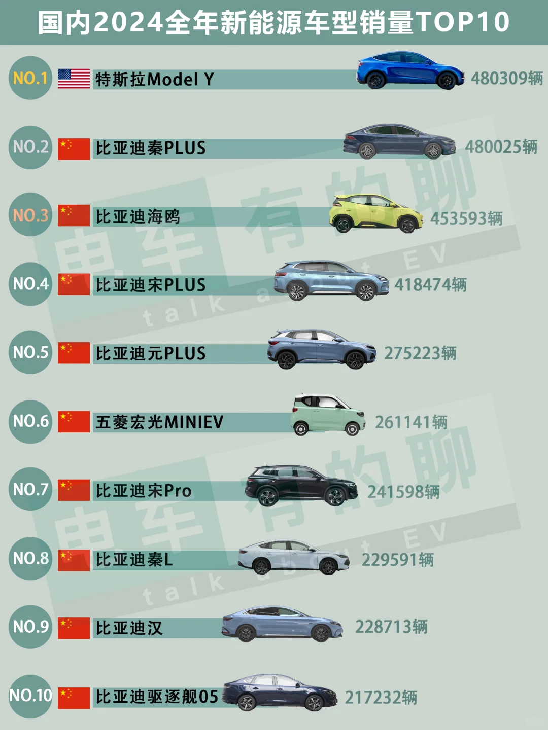 2024年国内新能源汽车厂商&车型TOP10