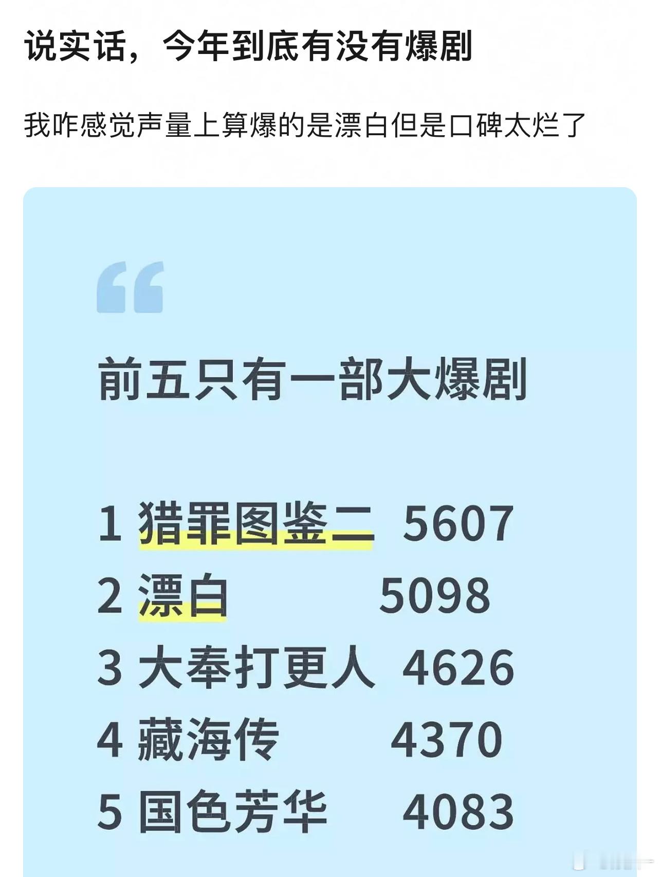 爆剧至少要集均一亿以上呀，今年的最多就算热播剧了，不过今年能热播也非常不错了！ 