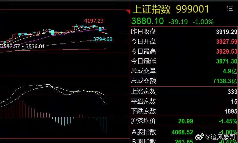 消费板块有望崛起！下周A股仍以防御为主假期重要消息一、九部门印发服务消费提质惠民