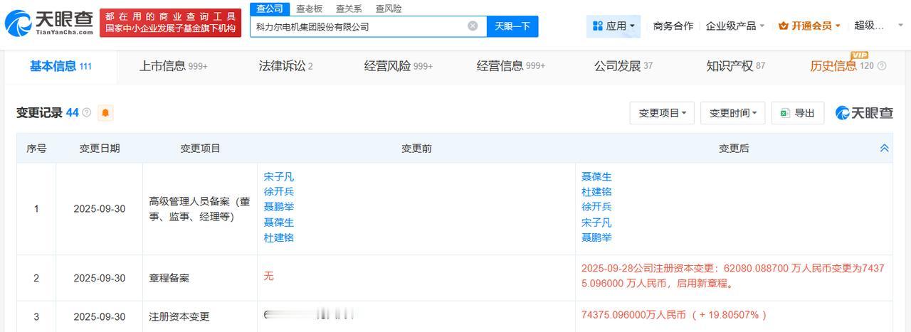 科力尔增资至7.4亿增幅约19.8%
天眼查App显示，近日，科力尔电机集团股份