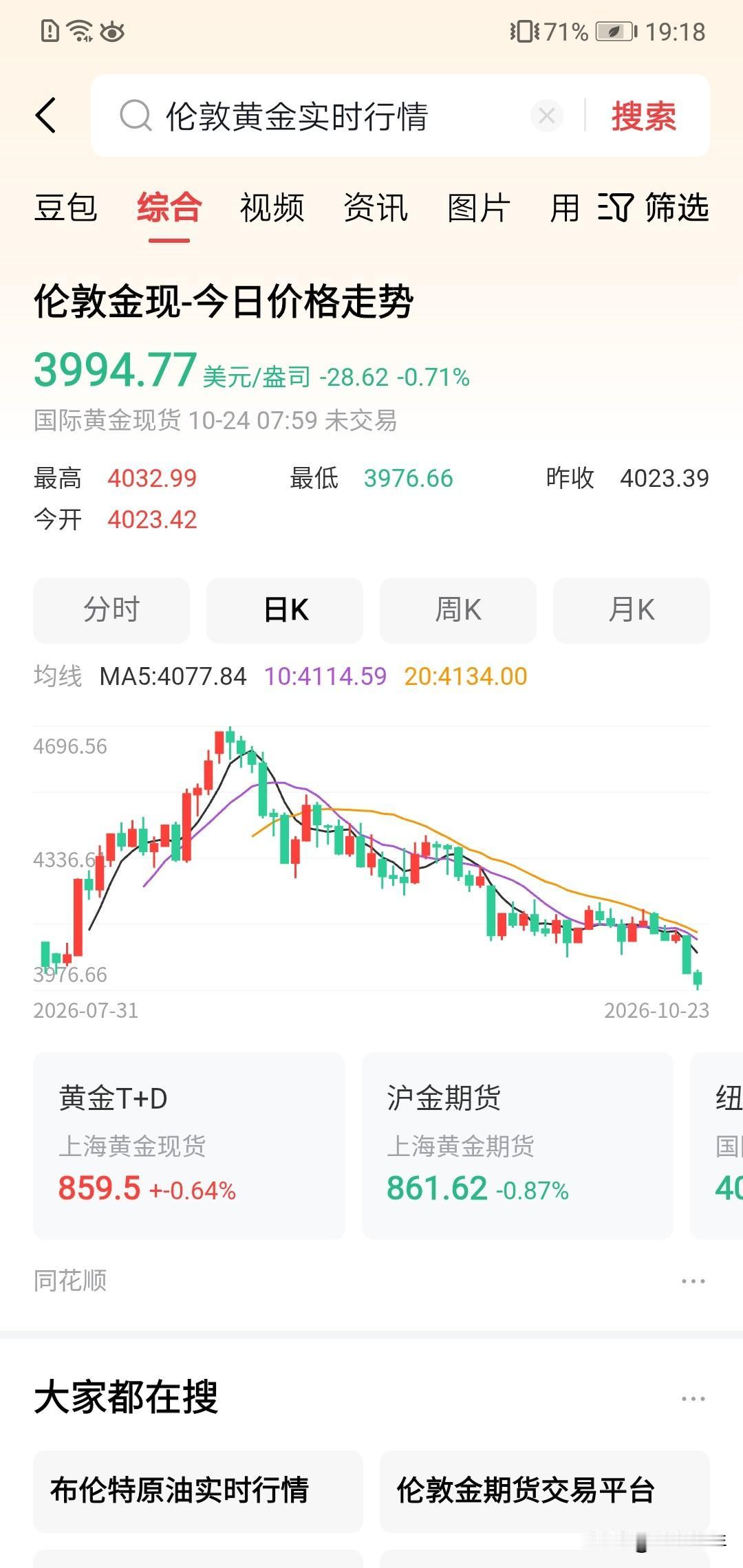 抄底黄金的人要哭？？深夜看到黄金急跌，这背后是什么？4500到3900美金的伦敦