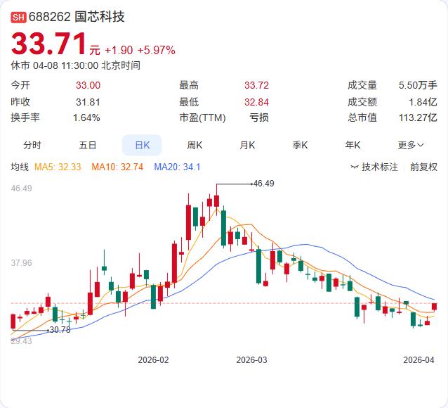 国芯科技联手西门子，要在汽车芯片和机器人领域搞大事情！ 双方近日签署战略合作协议