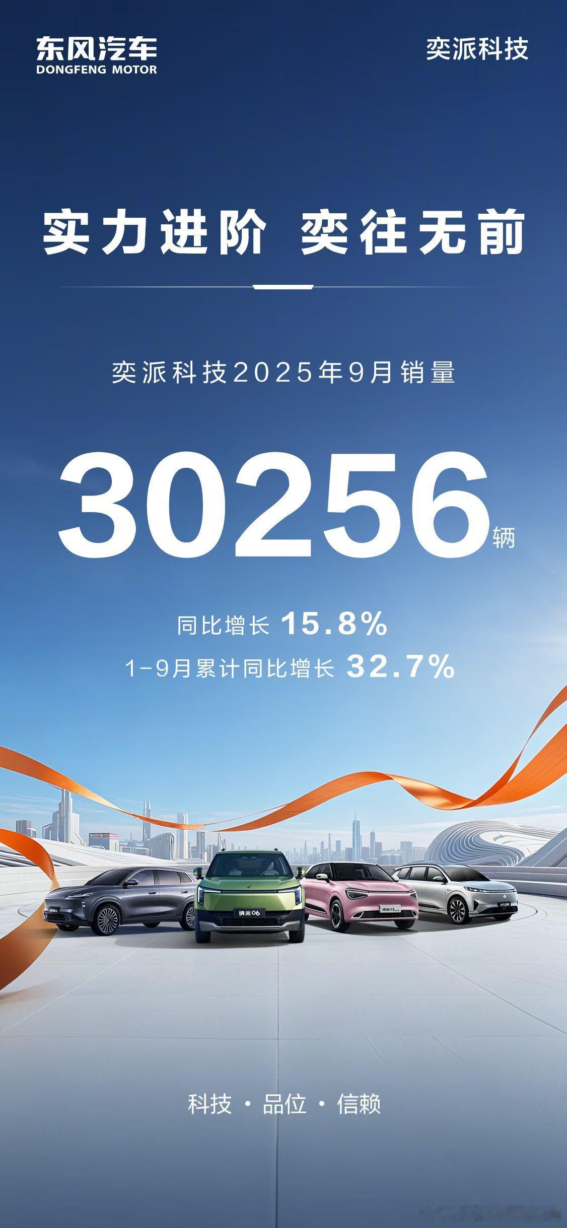 实力进阶 奕往无前奕派科技9月单月销量突破3万辆！同比增长15.8%！跻身新势力