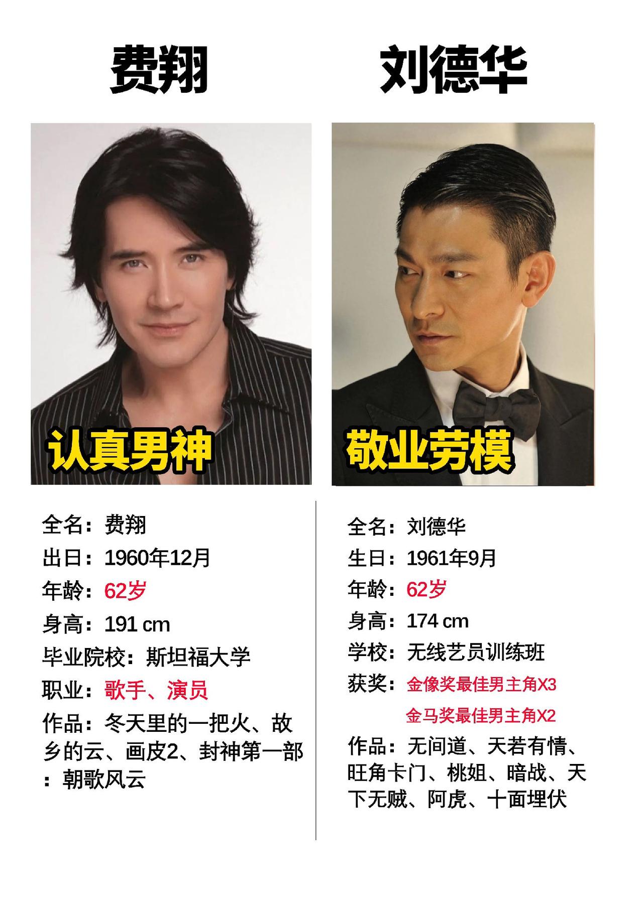 两位非常敬业的男演员，而且根本看不出已经60多岁了。#费翔#刘德华