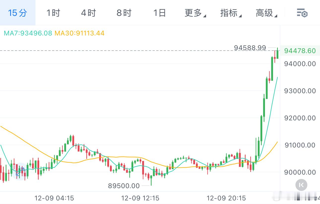 今天的行情，血洗，无情！给的建议也有明确严格止损。晚间回踩3320-3350多，