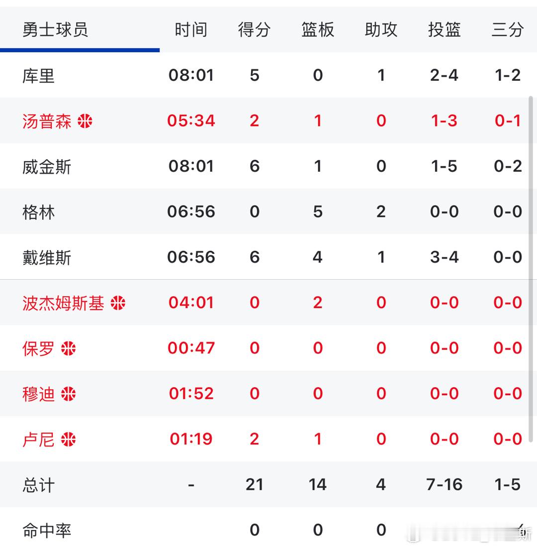 菜嘴1-5了[二哈][二哈] ​​​